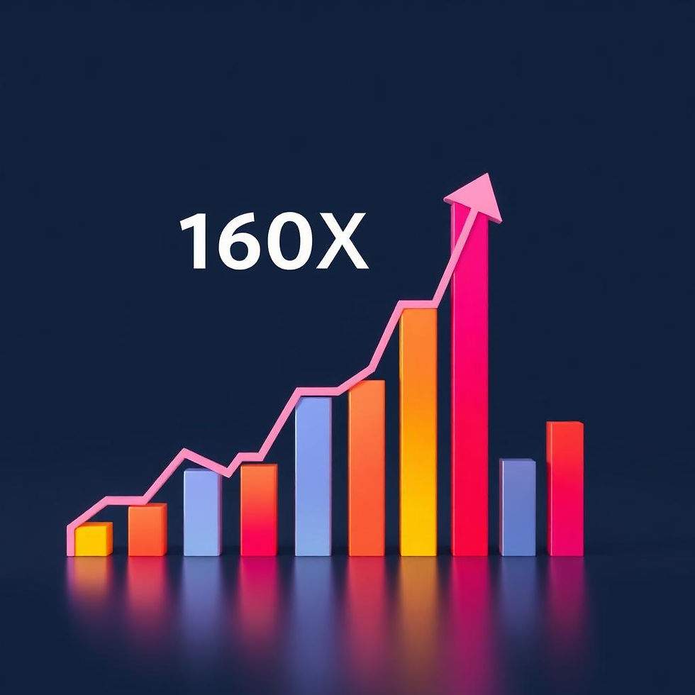 160X increase in web traffic - Communications Edge