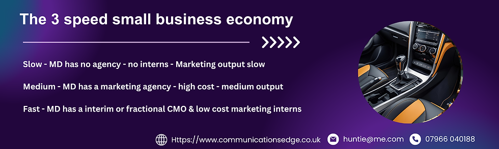 Which Gear is your business in slow, medium or fast?