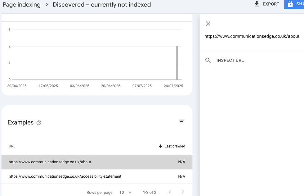 Inspect the url - Communications Edge
