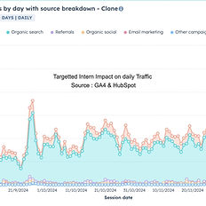 Customer 5X growth Example - Communications Edge