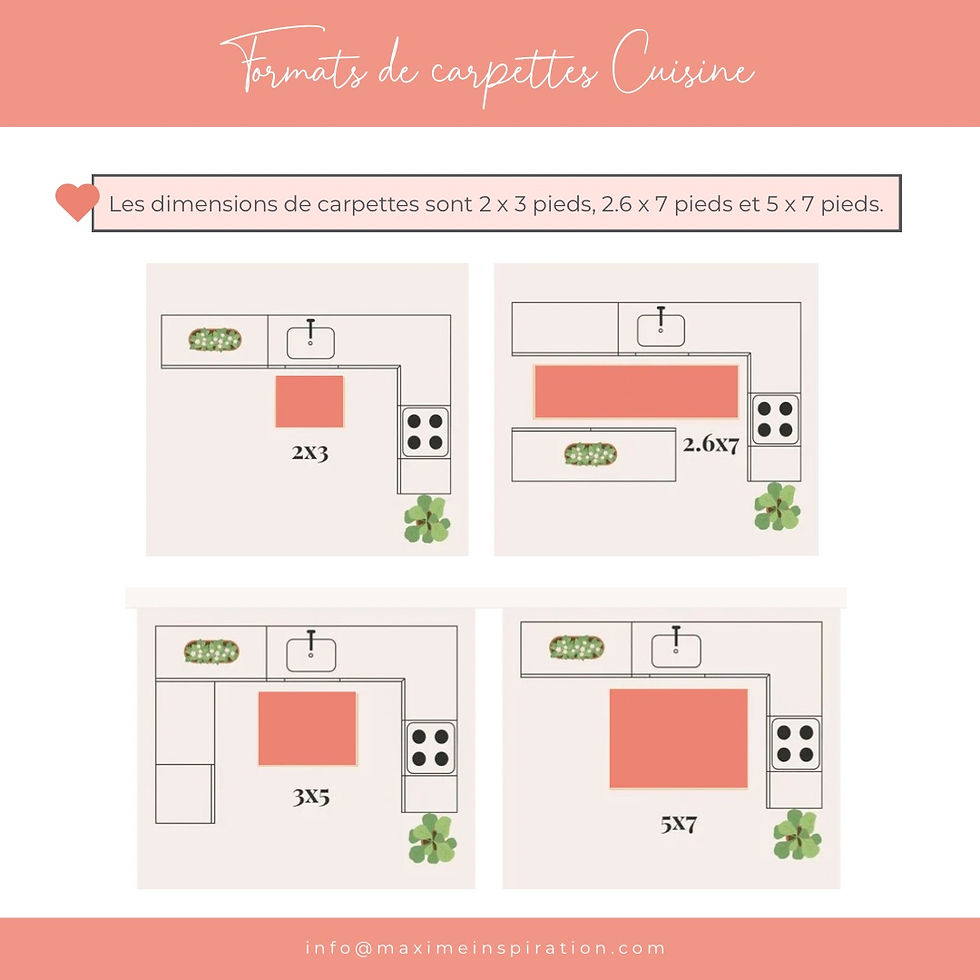 Carpette cuisine