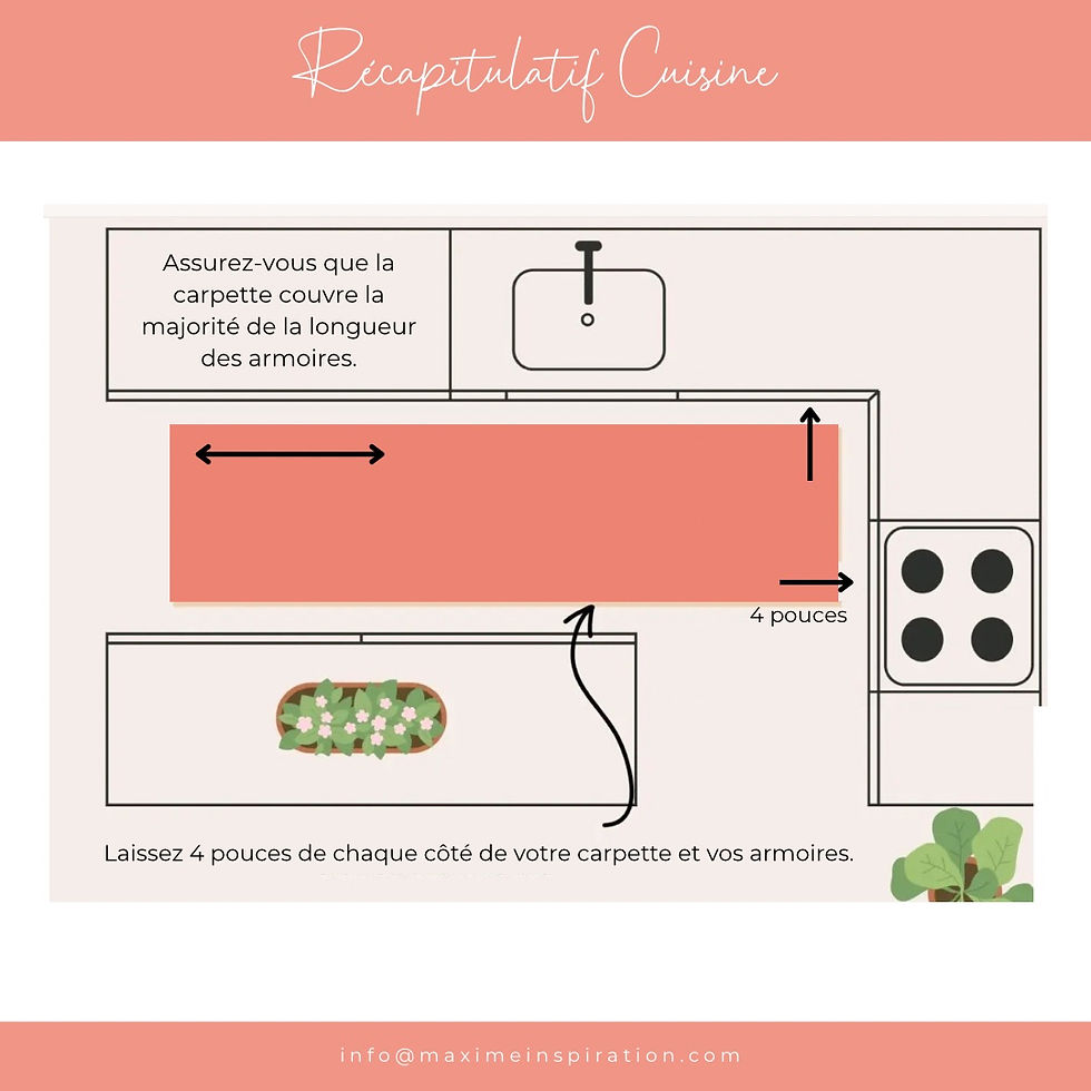 Carpette cuisine