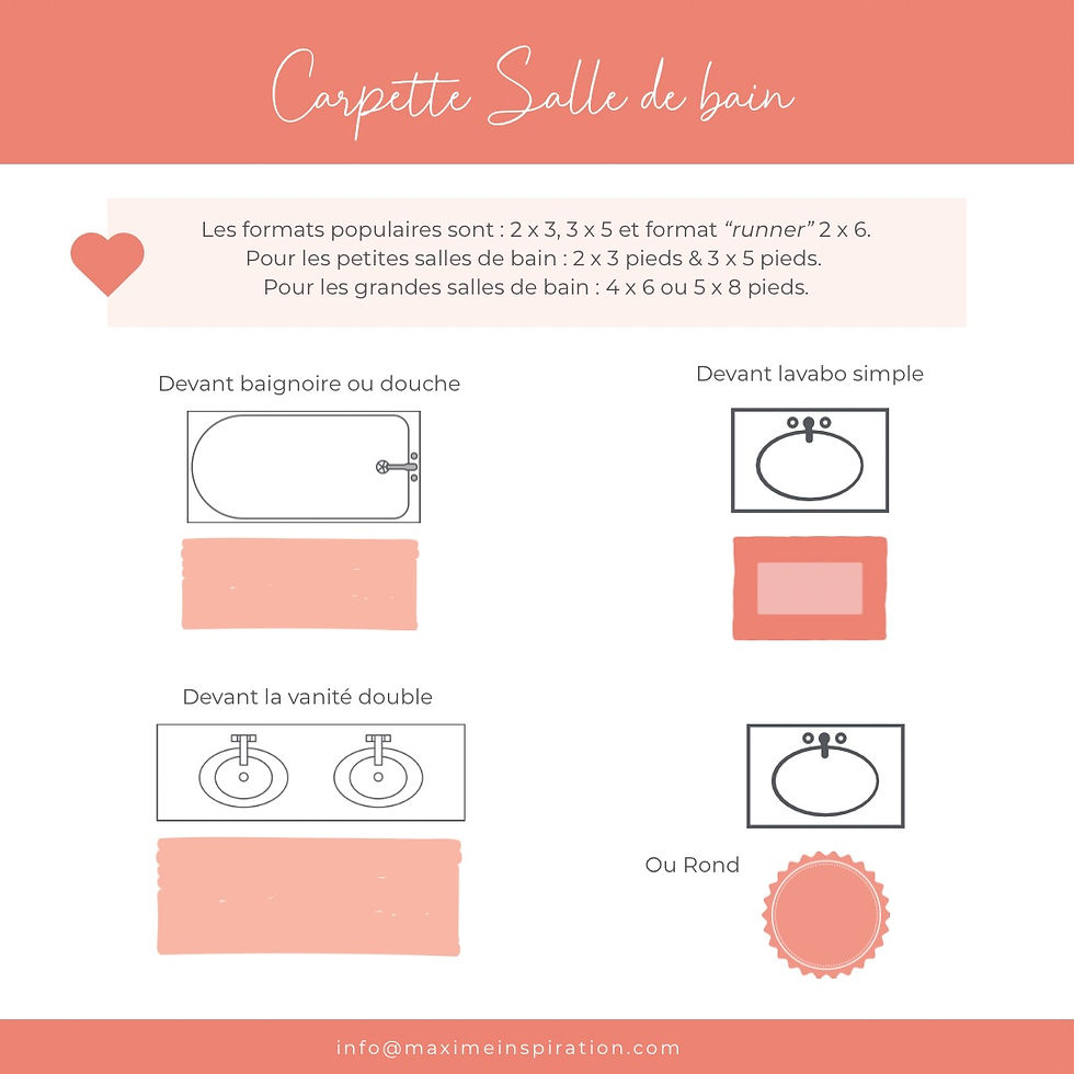 Carpette Salle de bain