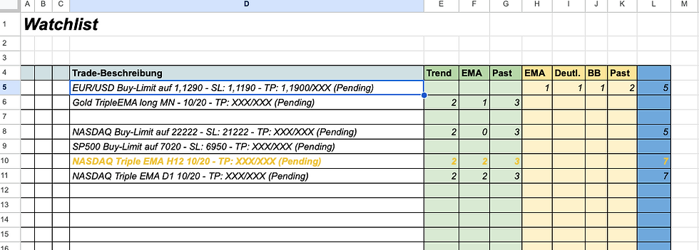 Trade Flash 22. Mai 2026
