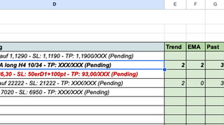 Trade Flash 20. April 2026