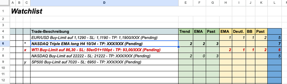 Trade Flash 20. April 2026