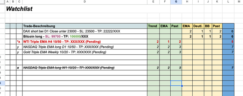 Trade Flash am Abend