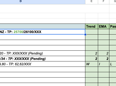 Trade Flash am Abend