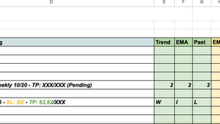 Trade Flash am Abend