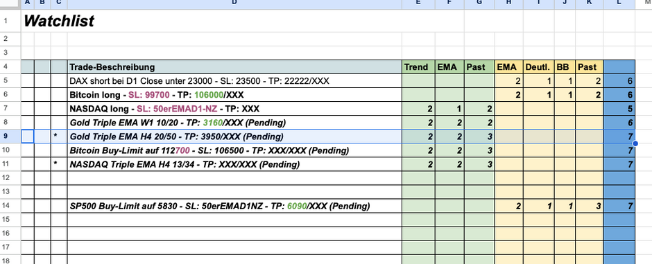 Trade Flash am Abend