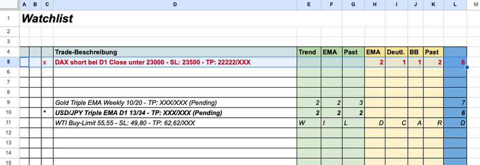 Trade Flash am Nachmittag