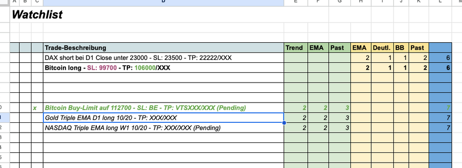 Trade Flash am Abend