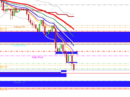 SP500 Bäumchen Scalp