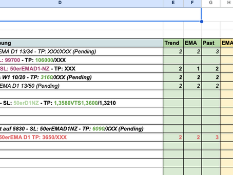 Trade Flash am Abend