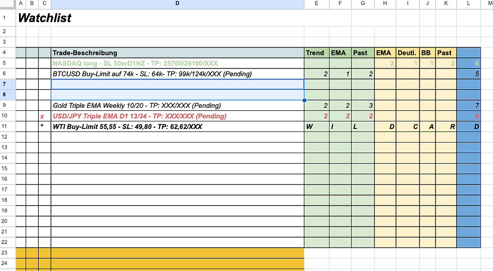 Trade Flash zum Wochenende