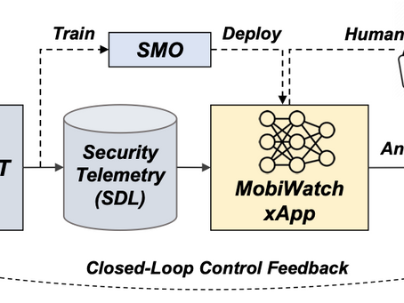 [Publication] 6G-XSec accepted by HotNets'24