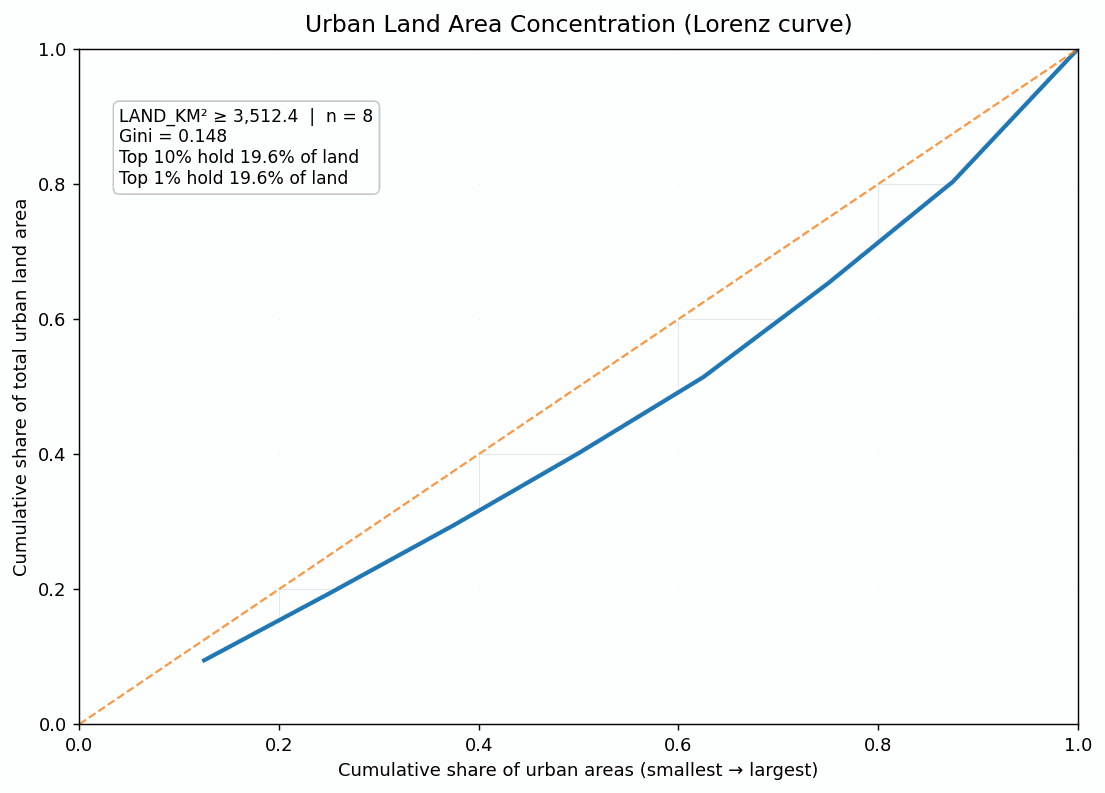 urban_areas_land_concentration_pro.gif
