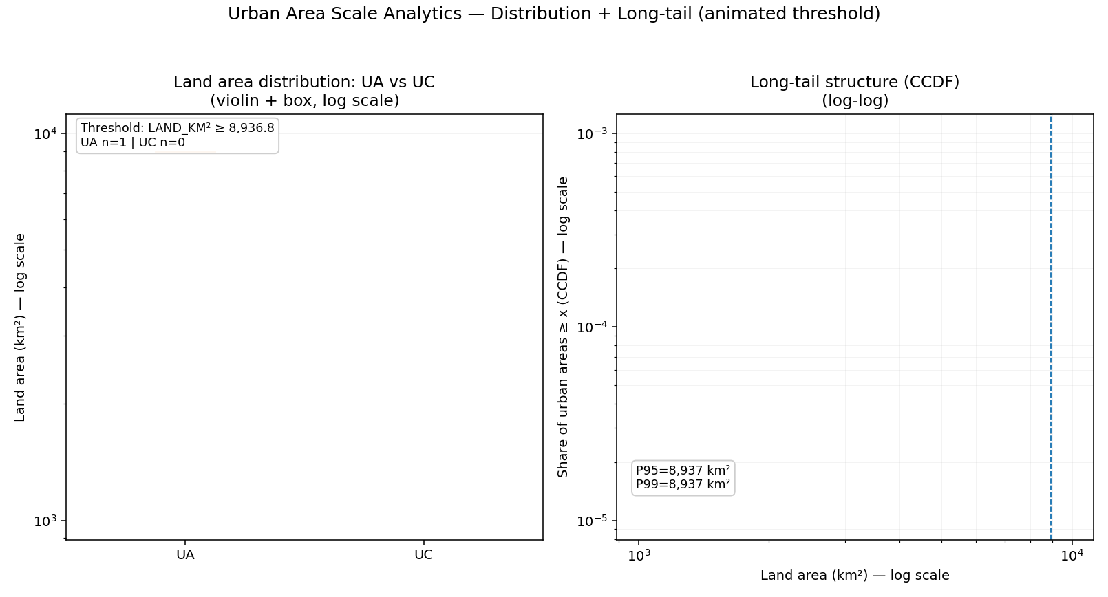 urban_area_scale_boxplot_ccdf.gif