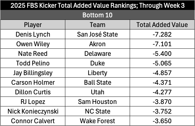Graph depicting FBS kicker statistics