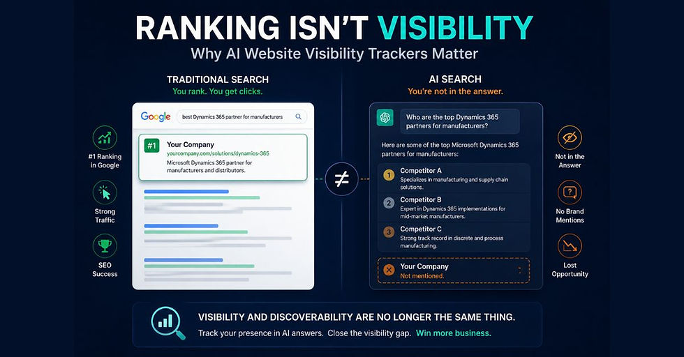 AI Website Visibility Tracker comparing Google rankings with AI search visibility and brand recommendations.