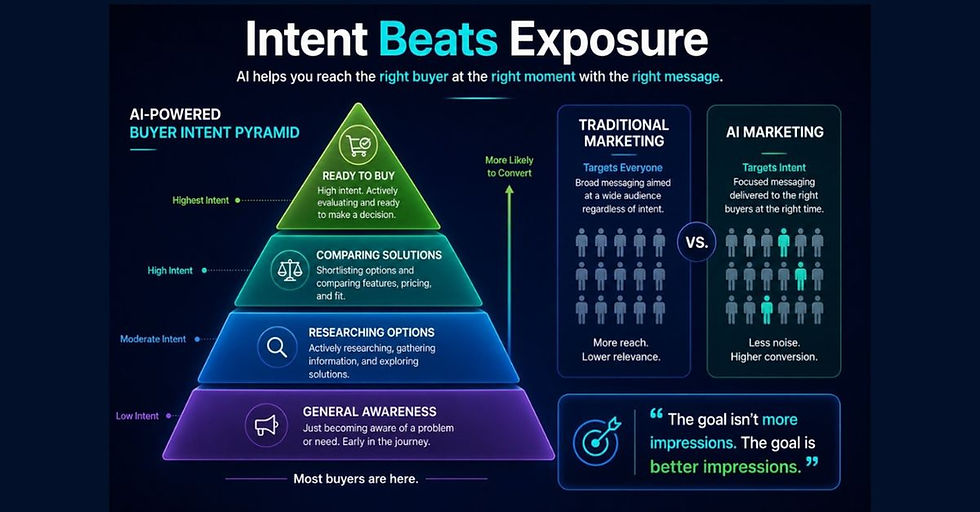 Comparison of traditional marketing versus AI-powered discovery, showing how relevance improves product visibility.