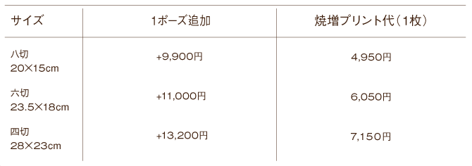 pricelist-pet02.gif