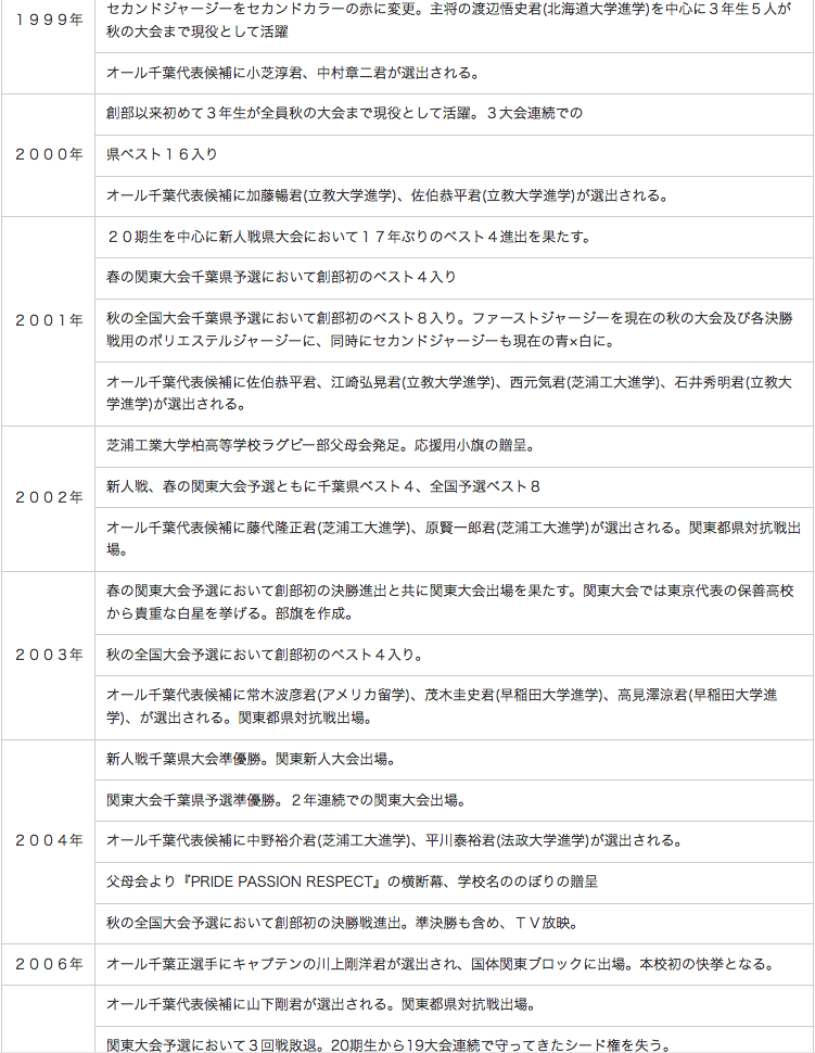 HISTORY02.gif