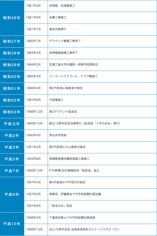 学校概要03沿革02.gif