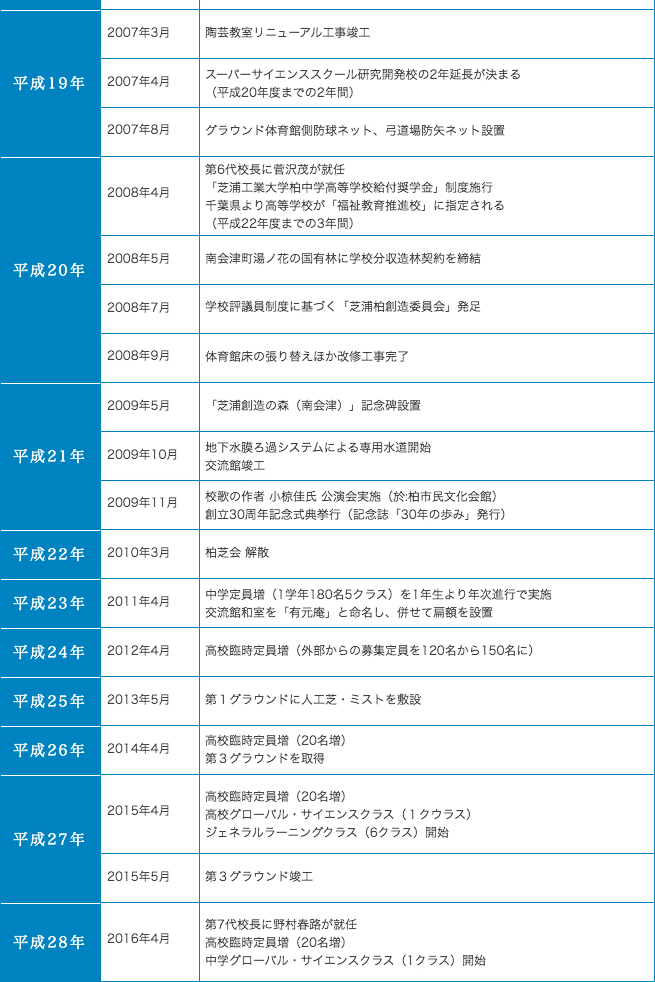 学校概要03沿革04.gif