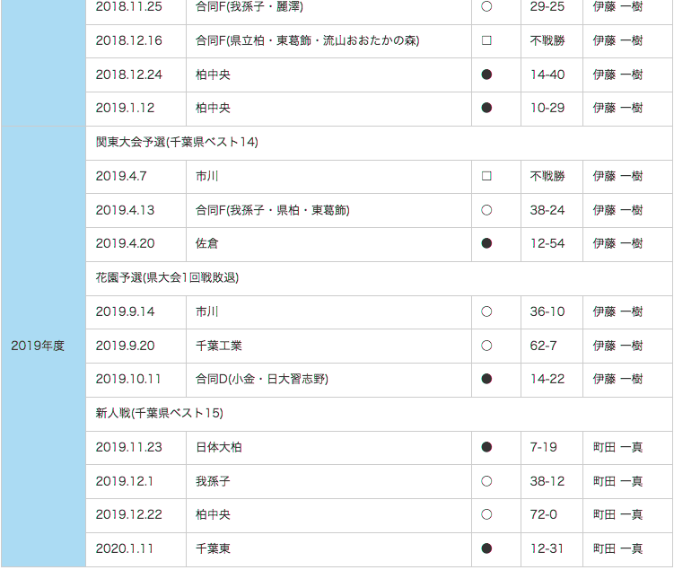 RESULTS-b05.gif