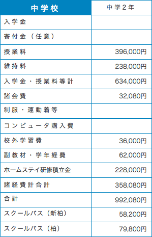 学費中2.gif