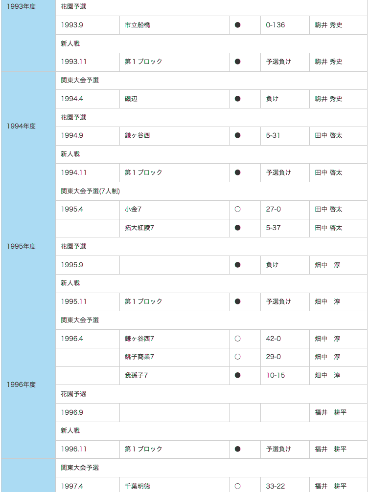 RESULTS-c02.gif