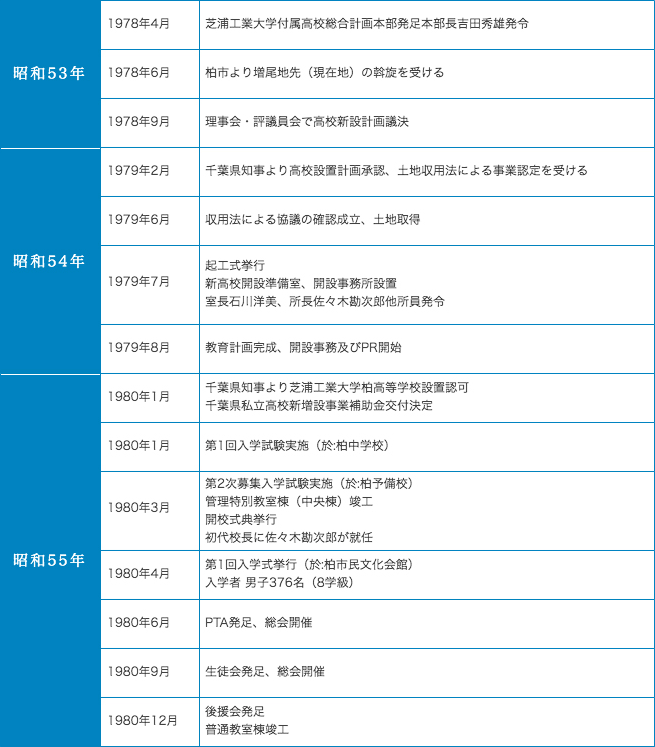 学校概要03沿革01.gif