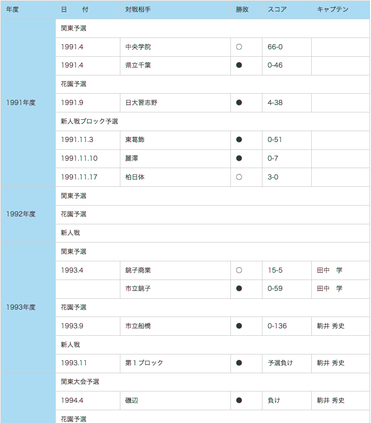 RESULTS-c01.gif
