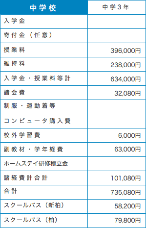 学費中3.gif