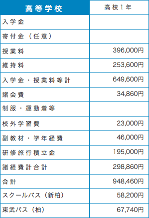 学費高1.gif