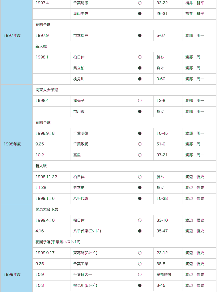 RESULTS-c03.gif