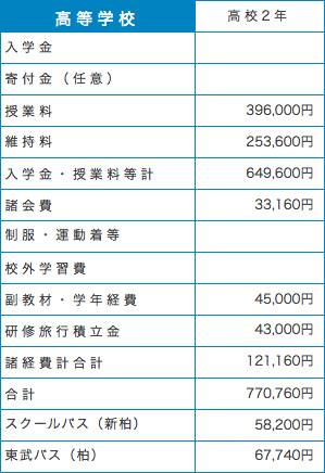 学費高2.gif