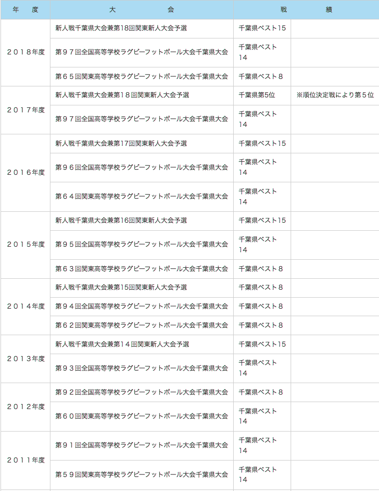 RESULTS01.gif
