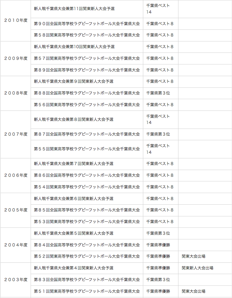 RESULTS02.gif