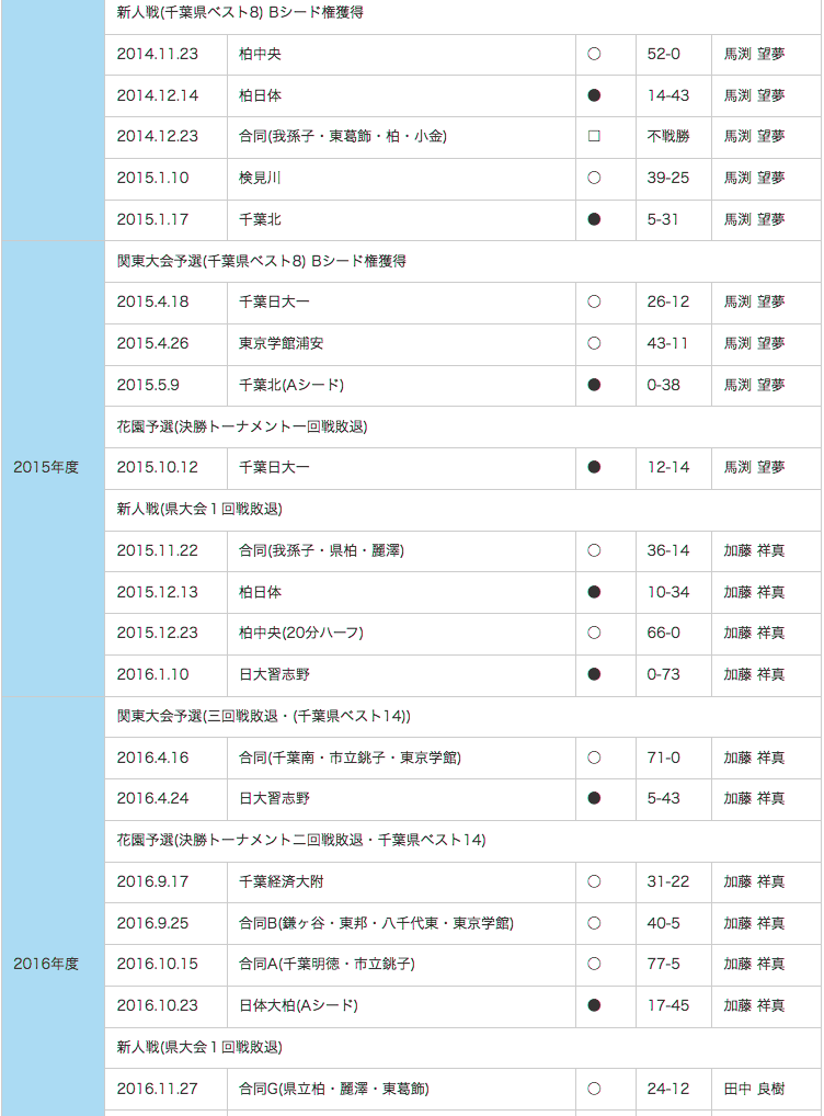 RESULTS-b03.gif