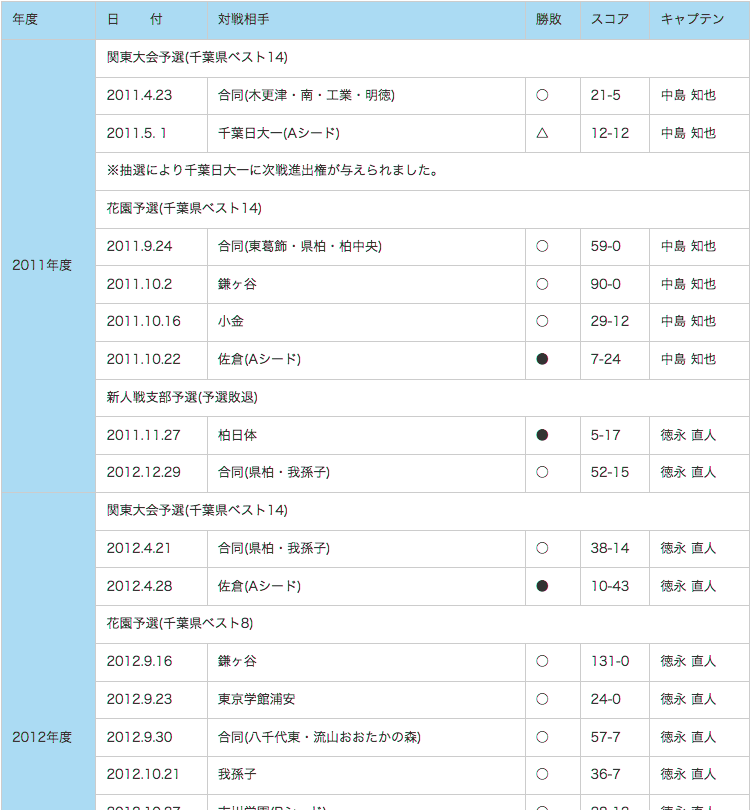 RESULTS-b01.gif