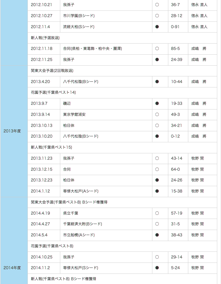 RESULTS-b02.gif