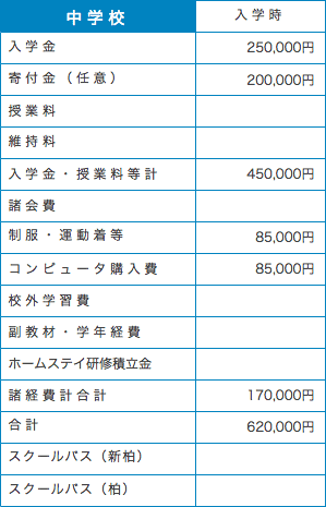 学費中学入学時.gif