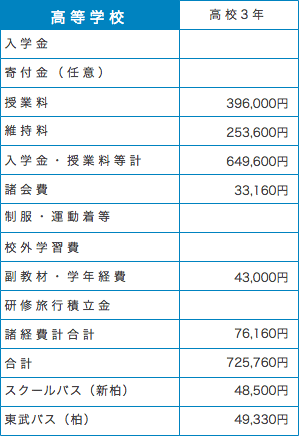 学費高3.gif