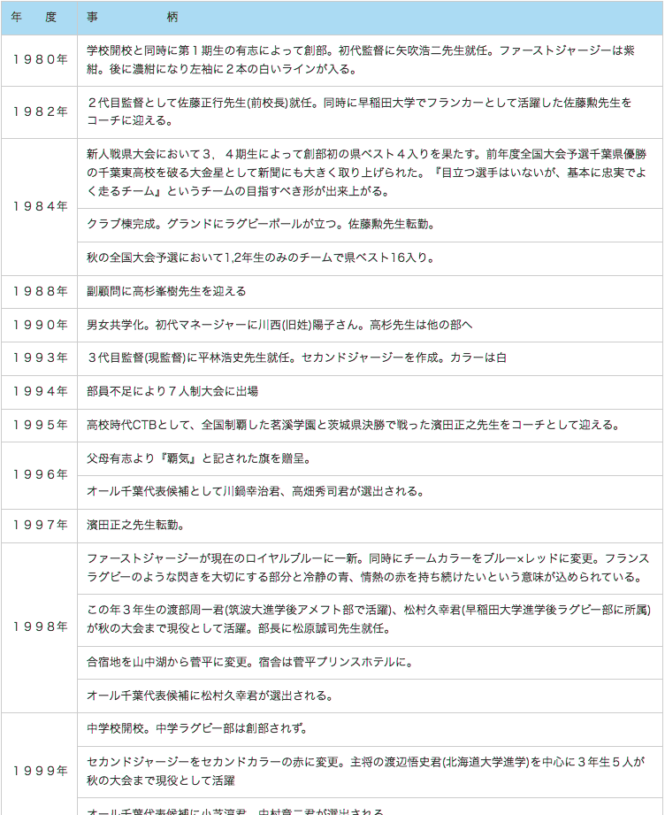 HISTORY01.gif