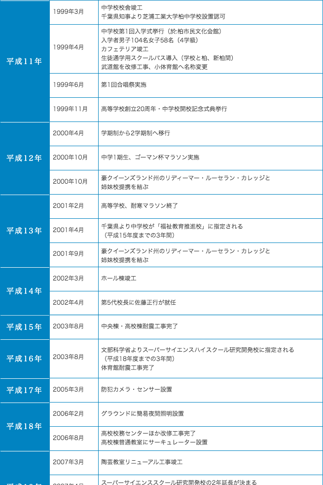 学校概要03沿革03.gif