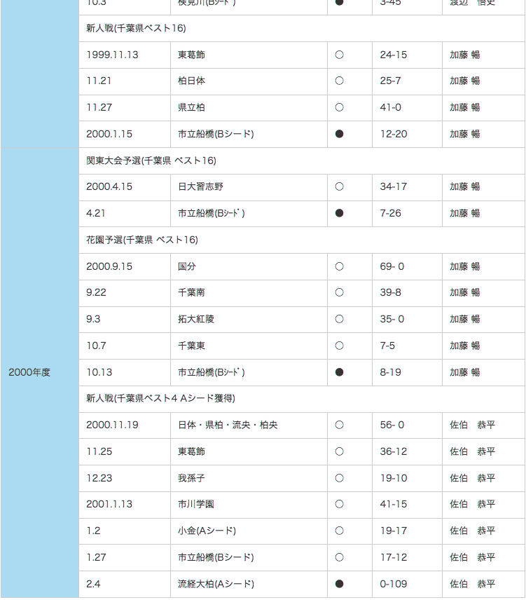 RESULTS-c04.gif