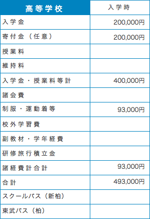 学費高校入学時.gif