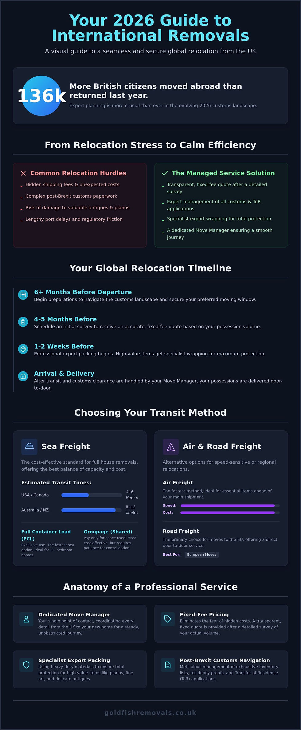 "Navigate Your Global Relocation: The 2026 Guide to Seamless Moving from the UK with Expert Planning and Professional Services."
